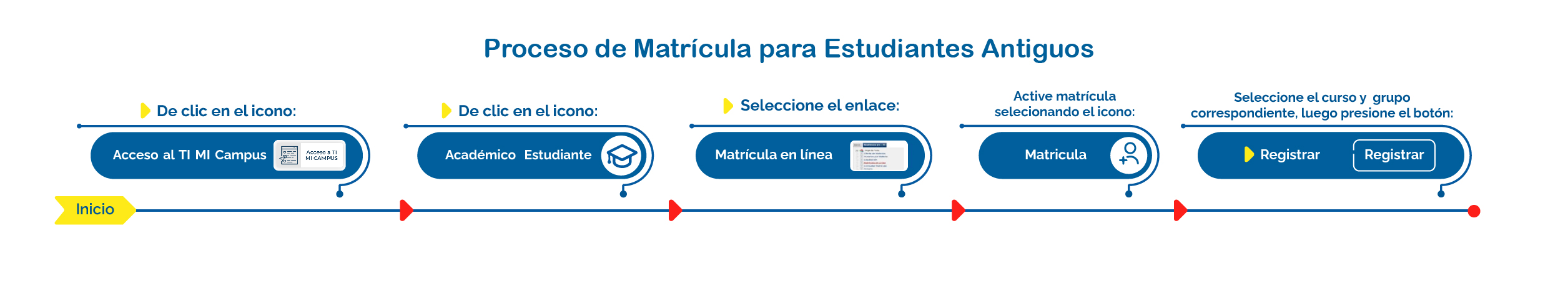 Infografía Estudiantes Antiguos Infografía Estudiantes Antiguos