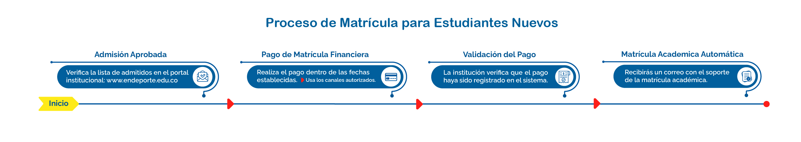 Infografía Estudiantes Nuevos Infografía Estudiantes Nuevos