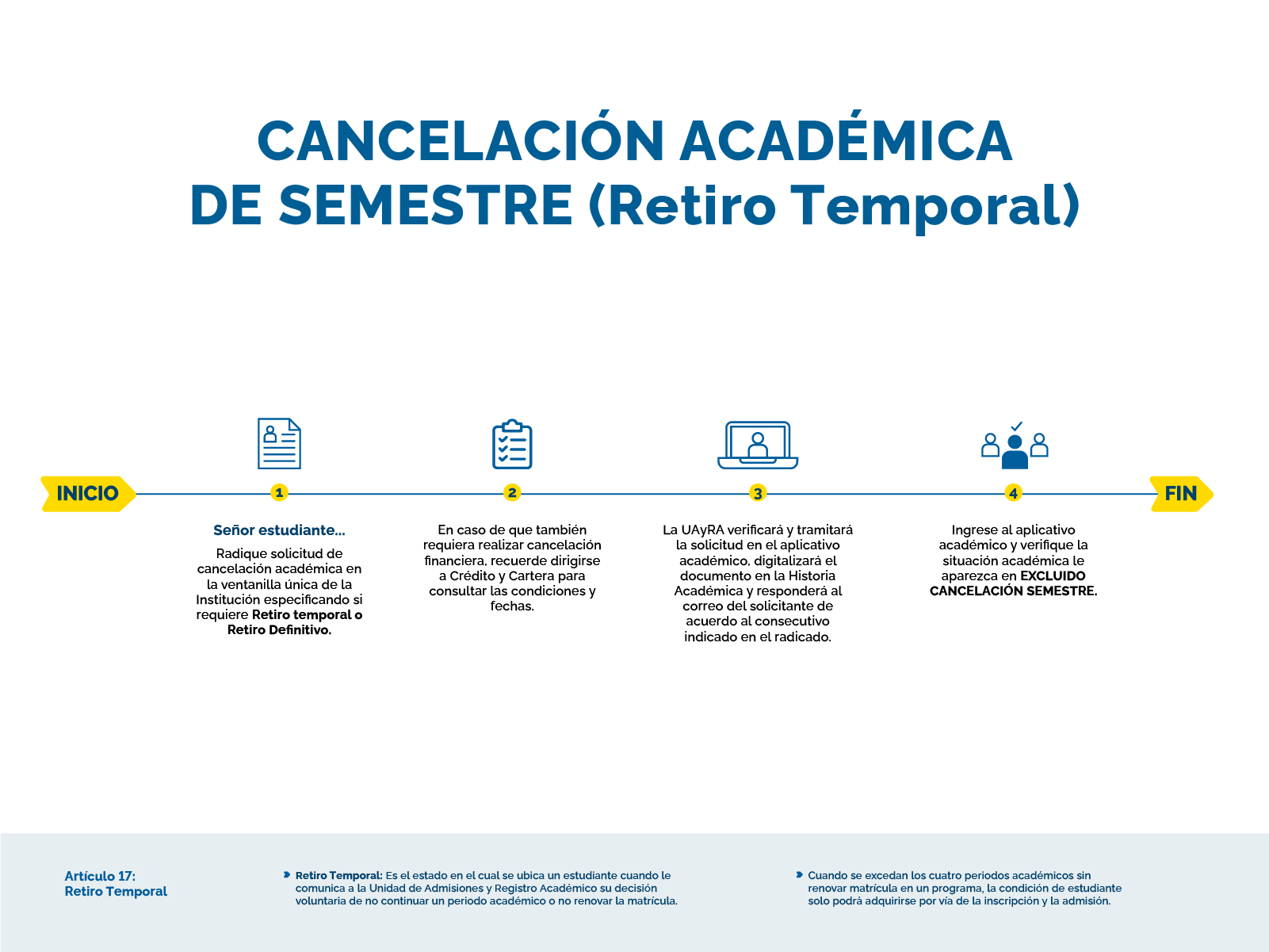 Cancelación académica de semestre - retiro temporal Cancelación académica de semestre - retiro temporal