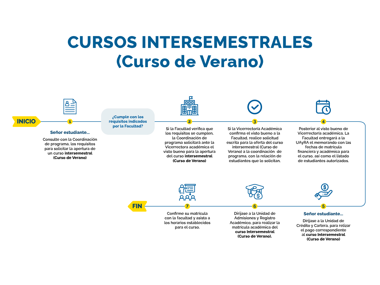 Cursos intersemestrales - curso de verano Cursos intersemestrales - curso de verano