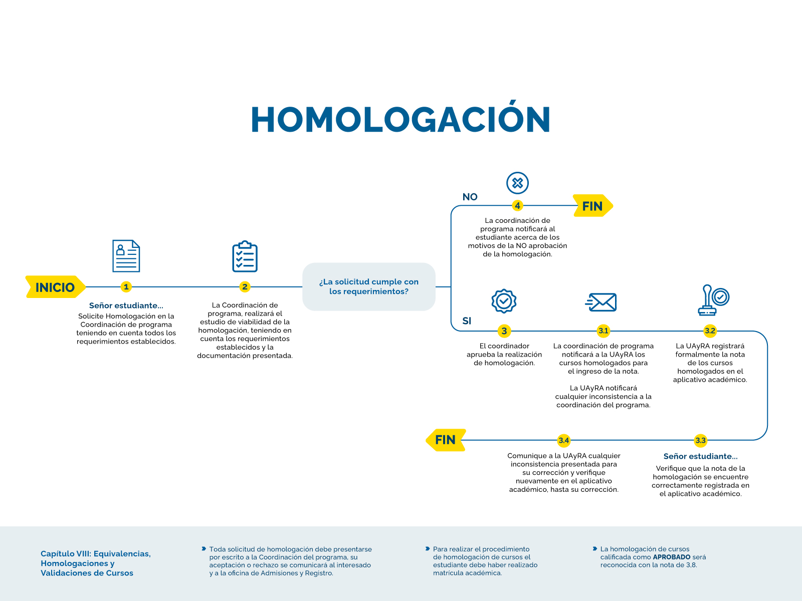 Homologación Homologación
