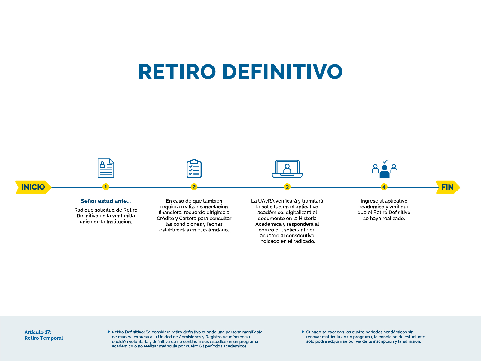 Retiro definitivo Retiro definitivo