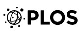 Logo PLOS