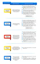 Cuadro Inscripciones