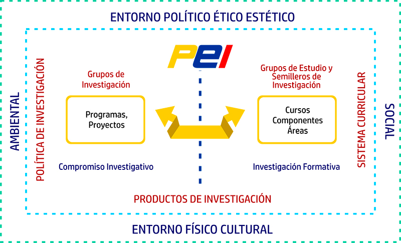 Modelo investigativo Modelo investigativo