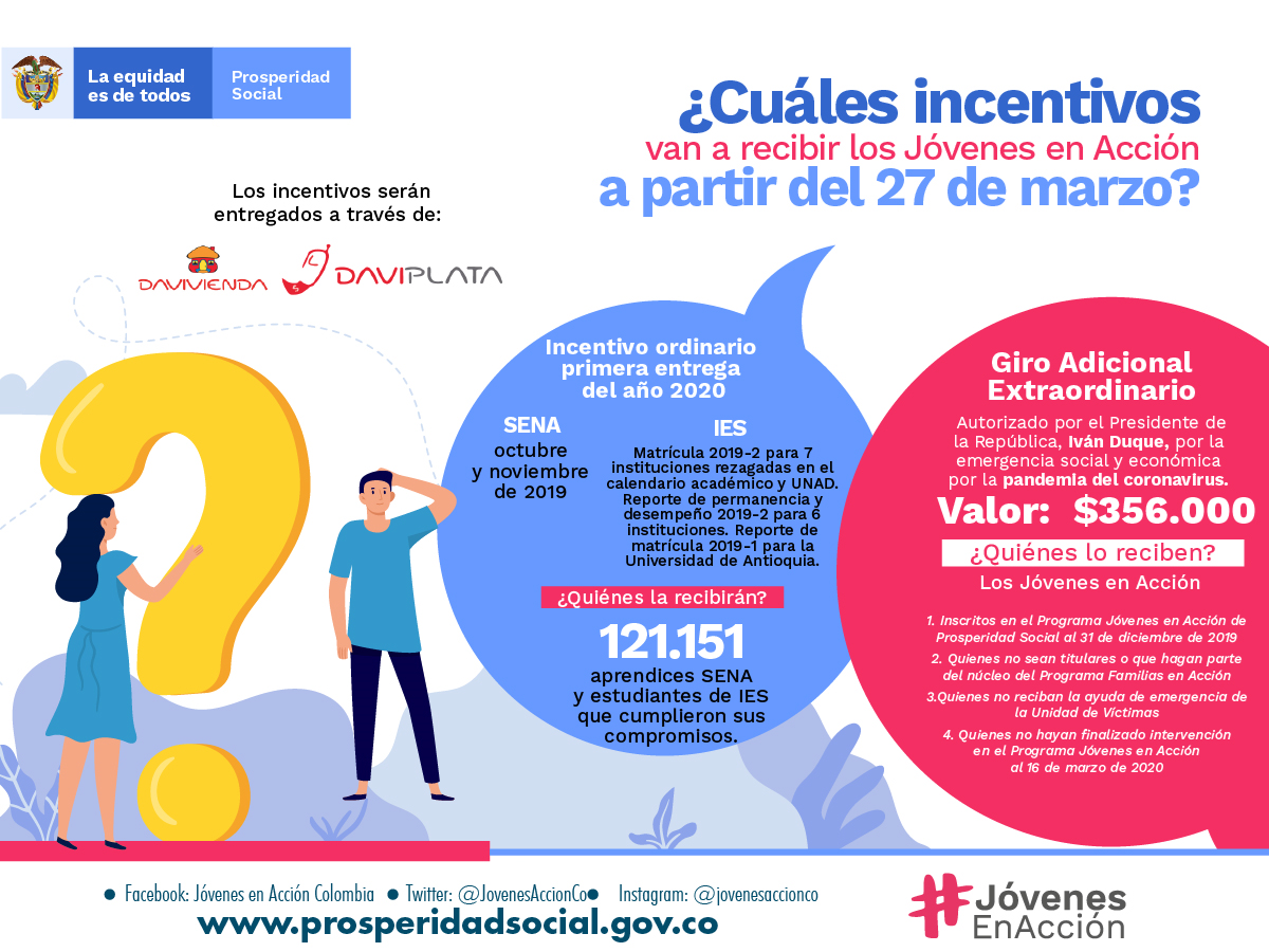 Resumen entrega Marzo JeA